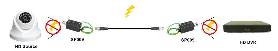 Coaxial BNC HD-CVI/TVI/AHD Surge Protector